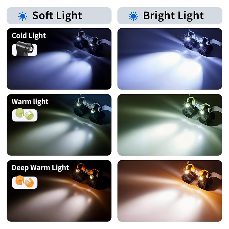 Kacamata Pembesar Cahaya LED A - Darkroom Enlarger Lens ulasan dan harga